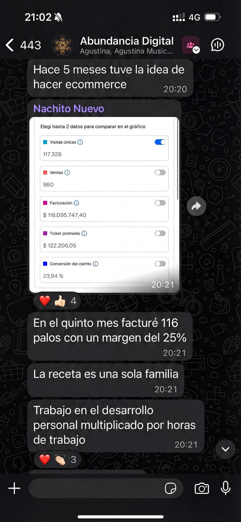 Dashboard de Nachito Nuevo