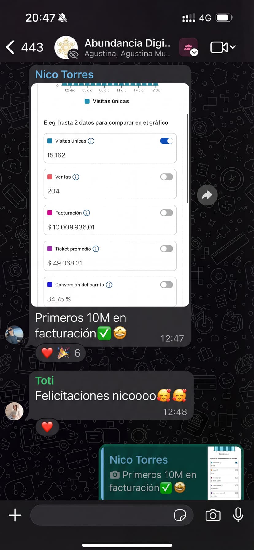 Dashboard de Nicolás Torres